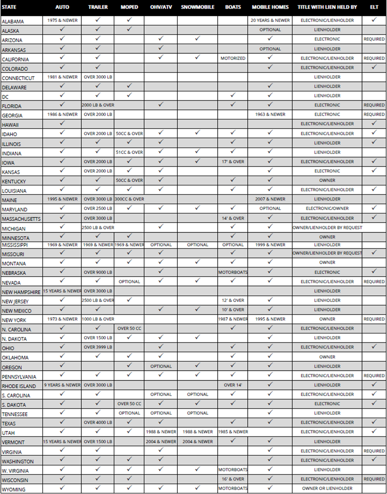 NADA Title/Lienholder Information Vehicle Services County Clerk Guide