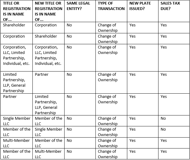 business-name-change-vs-transfer-of-ownership-vehicle-services