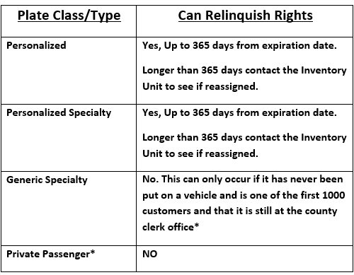 relinquish-of-rights-personalized-and-specialty-plates-vehicle-services-county-clerk-guide