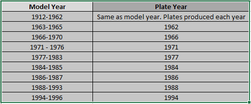 Vintage_plate_chart_pic_1996.PNG